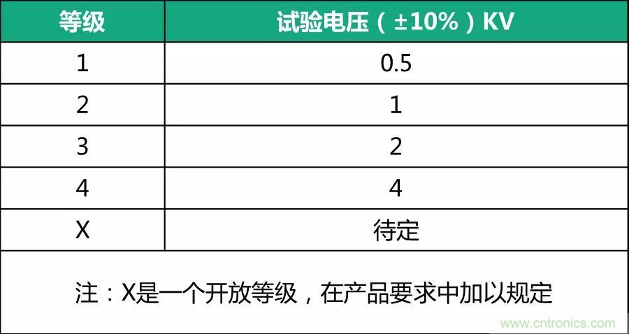 該如何設(shè)計電源模塊浪涌防護(hù)電路？