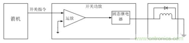 看這里，繼電器應(yīng)用的那些事兒