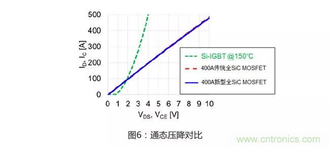 解析三菱電機6.5kV全SiC功率模塊