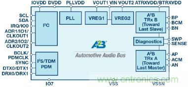 創(chuàng)新型數(shù)字總線架構(gòu)降低音頻系統(tǒng)成本