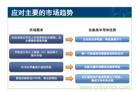 簡析圖像感知的應(yīng)用潛力