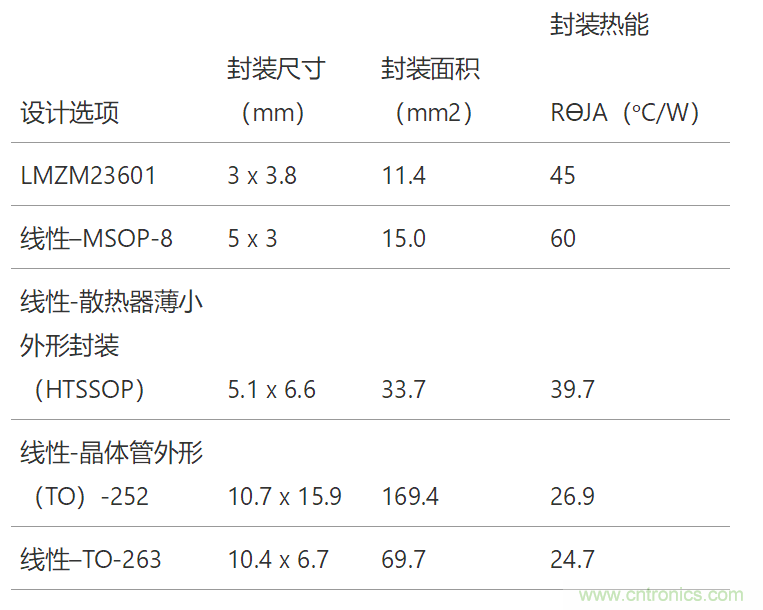 工業(yè)傳感器供電采用開關穩(wěn)壓器方案真的好嗎？