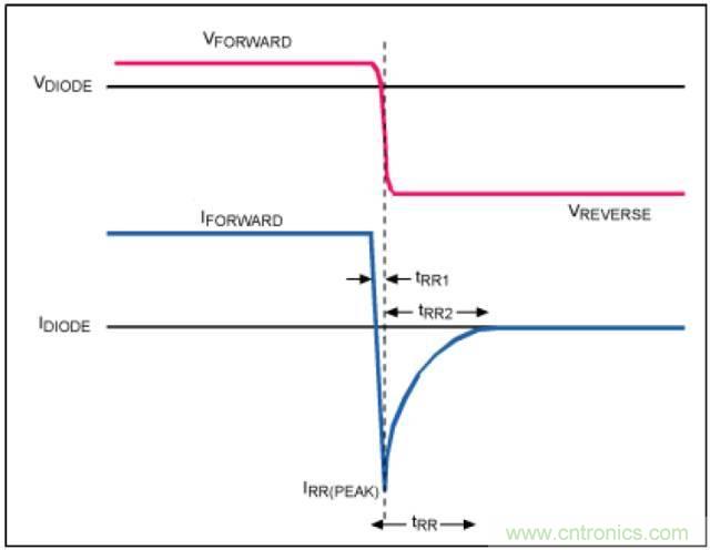 開關(guān)電源各處損耗探究