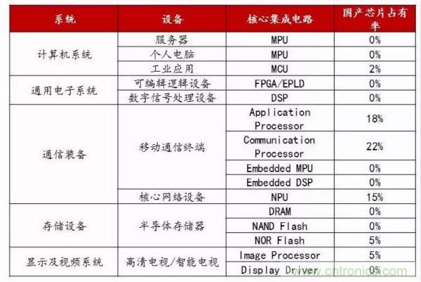 自主可控不是口號，中國電子展有話說