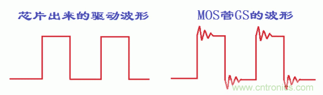 如何消除mos管的GS波形振蕩？