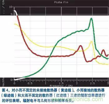 電子產(chǎn)品設(shè)計(jì)初期EMC設(shè)計(jì)經(jīng)驗(yàn)