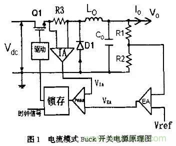 分析開(kāi)關(guān)電源中斜坡補(bǔ)償電路與設(shè)計(jì)