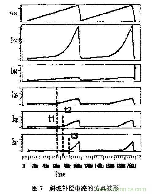 分析開(kāi)關(guān)電源中斜坡補(bǔ)償電路與設(shè)計(jì)