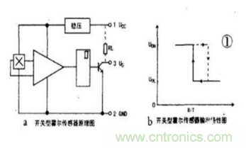 霍爾傳感器工作原理、型號(hào)、常見(jiàn)故障、檢測(cè)方法