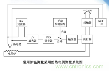 熱電偶溫度傳感器特點(diǎn)、優(yōu)缺點(diǎn)、工作原理、應(yīng)用、使用方法