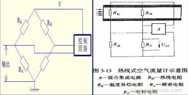 氣體流量傳感器工作原理、類型和應(yīng)用