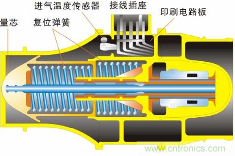 氣體流量傳感器工作原理、類型和應(yīng)用