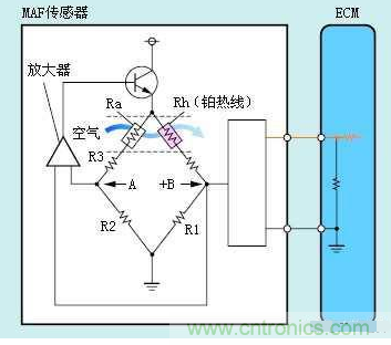 氣體流量傳感器工作原理、類型和應(yīng)用