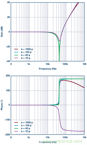 帶有次級LC濾波器的電流模式降壓轉換器的建模與控制