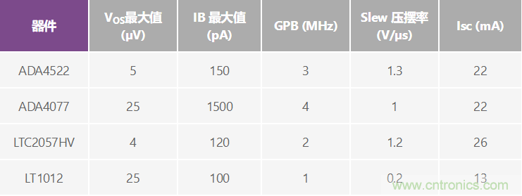 高精度、快速建立的大電流源