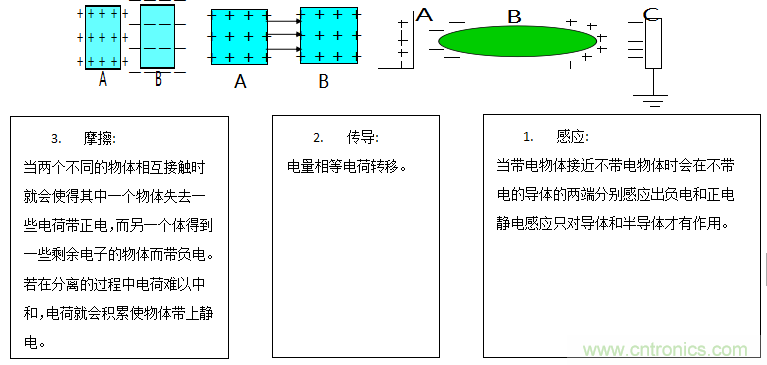 關(guān)于ESD的常識及防護(hù)