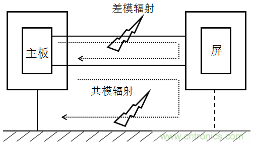 高頻段測試FAIL，為什么？