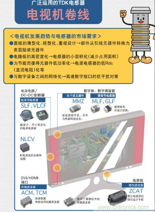 看漫畫(huà)學(xué)電感