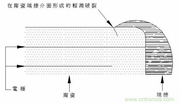 熟知陶瓷電容的細(xì)節(jié)，通往高手的必經(jīng)之路