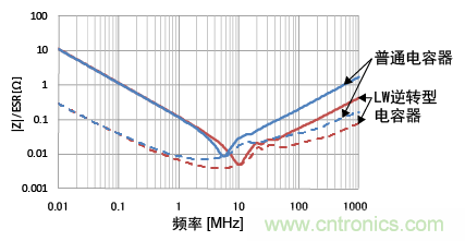 熟知陶瓷電容的細(xì)節(jié)，通往高手的必經(jīng)之路