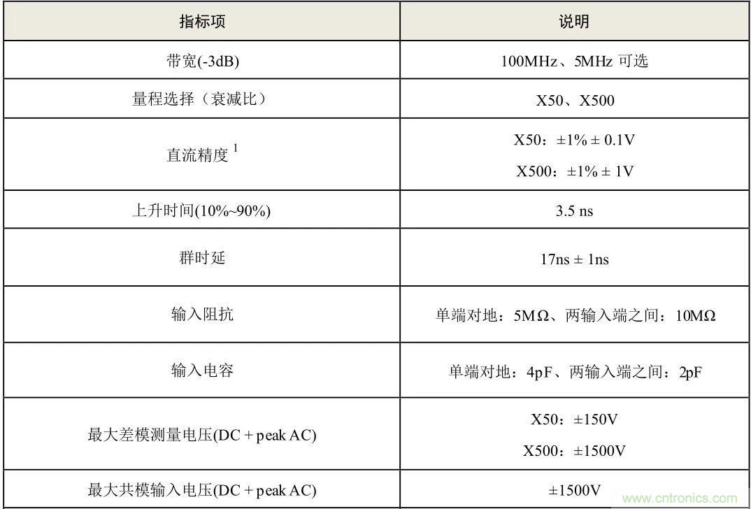 示波器探頭參數(shù)，你了解多少？