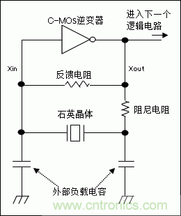 使用晶體諧振器需注意哪些要點？