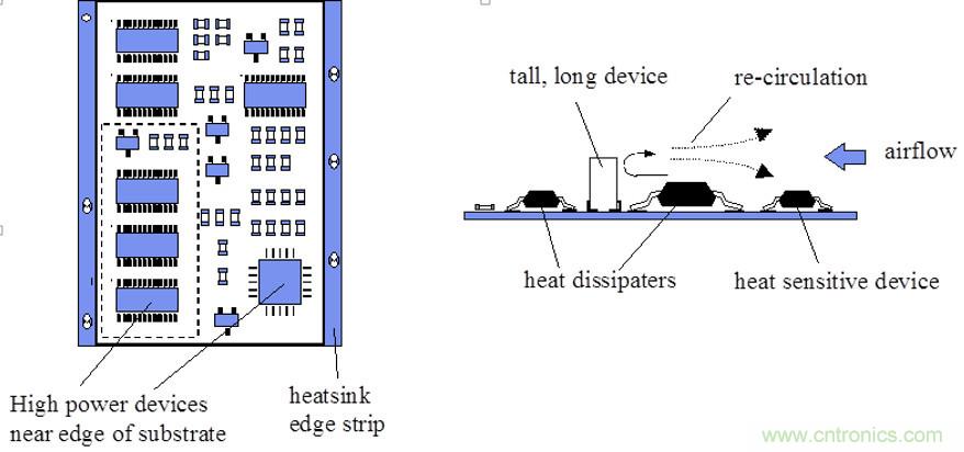 你可以用這10種方法來為你的PCB散熱！