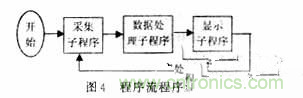 光柵位移傳感器的硬件電路設(shè)計