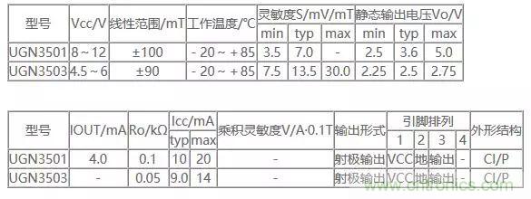 霍爾元件及其應(yīng)用