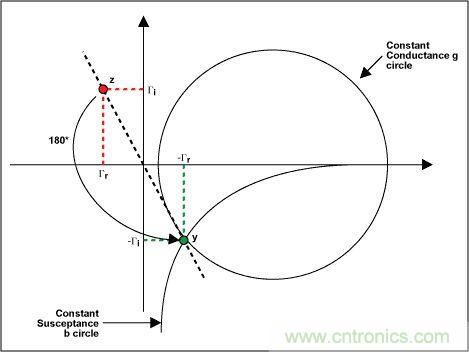 阻抗匹配與史密斯圓圖，這是我見過最詳盡的版本