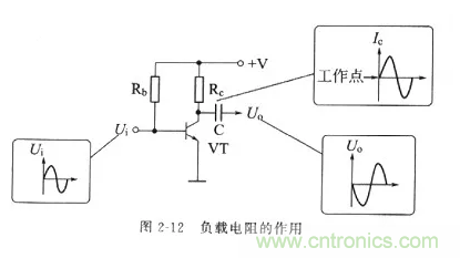 基礎(chǔ)知識(shí)篇——電阻