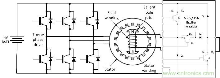 汽車應用角：無磁電機和驅(qū)動器用于電動汽車