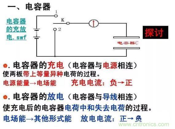 如何計算電容充放電時間？