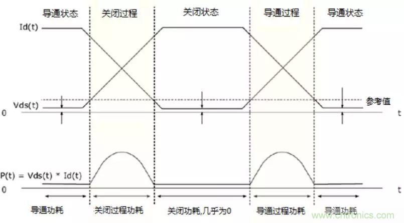 不只是一臺示波器！電源分析插件你真的會用了嗎？