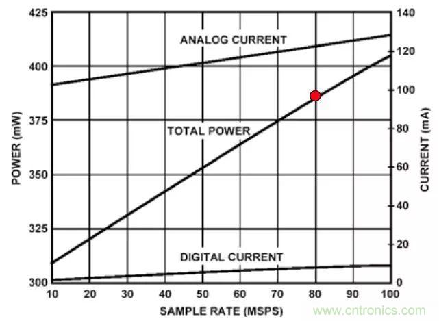 夏日炎炎，電路散熱技巧你都Get到?jīng)]有？