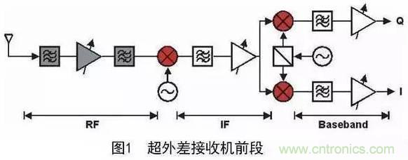 非常詳細的濾波器基礎(chǔ)知識簡介