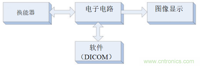 超聲系統(tǒng)的信號鏈設計注意事項