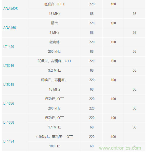 當(dāng)電子元件性能下降，如何保護(hù)您的模擬前端？