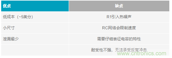 當(dāng)電子元件性能下降，如何保護(hù)您的模擬前端？