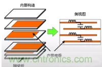 教你識別假冒MLCC，避免企業(yè)巨額損失