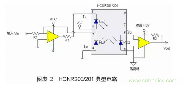 線性光耦原理與電路設(shè)計