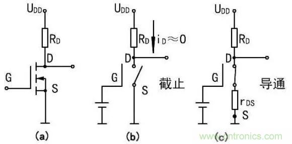 掌握MOS管選型技巧，老司機(jī)只要七步！