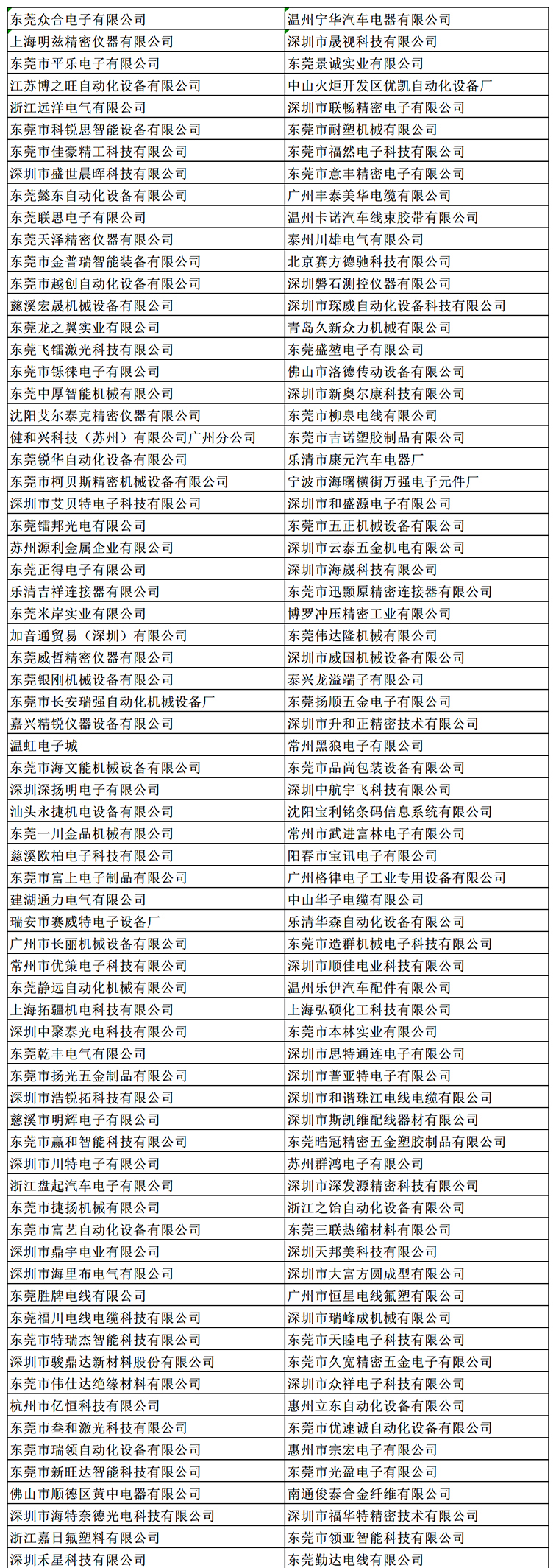 金秋9月來看全球連接器線束加工行業(yè)新態(tài)勢，附部分展商名單