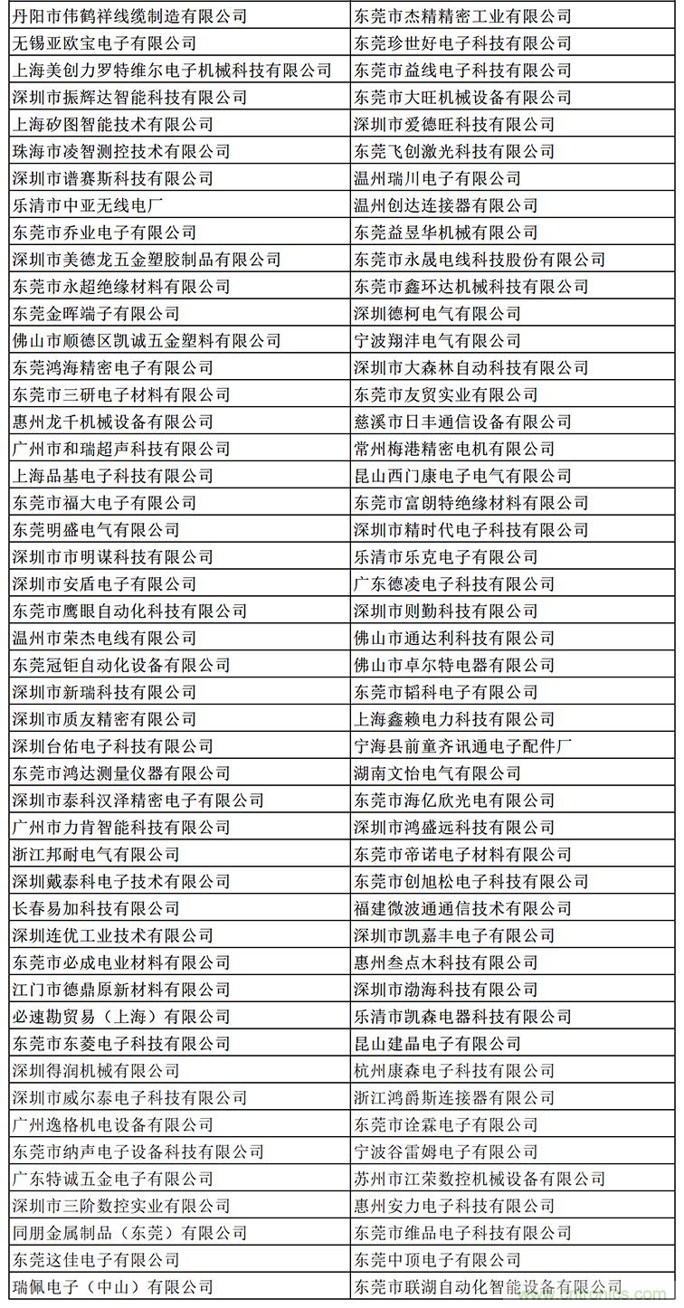 金秋9月來看全球連接器線束加工行業(yè)新態(tài)勢，附部分展商名單