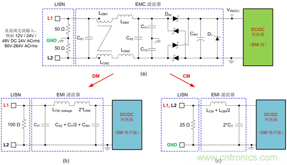 德州儀器：DC DC 轉(zhuǎn)換器 EMI 的工程師指南（二）——噪聲傳播和濾波
