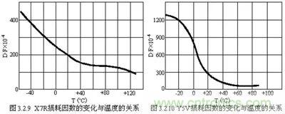 關(guān)于“陶瓷電容”的秘密！