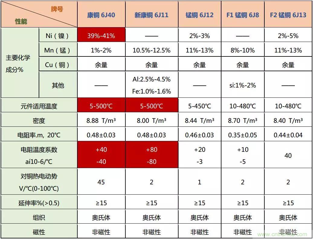 技術(shù)干貨！巧置采樣電阻