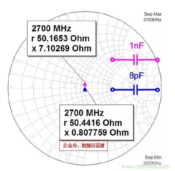 為何射頻電容電感值是pF和nH級(jí)的？