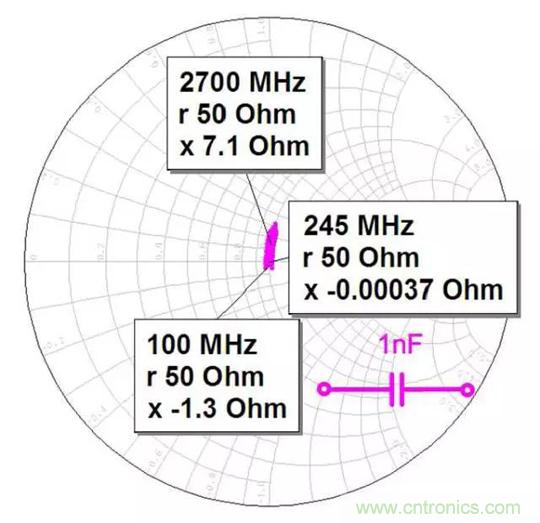 為何射頻電容電感值是pF和nH級(jí)的？