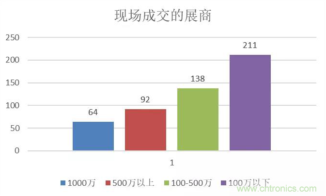 2020寧波國(guó)際照明展招展招商全面啟動(dòng)